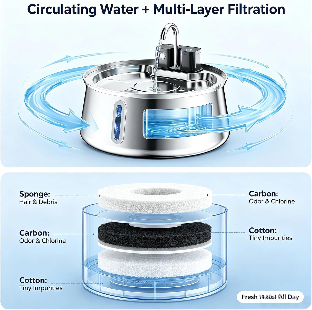 4-Liter Stainless Steel Pet Water Fountain